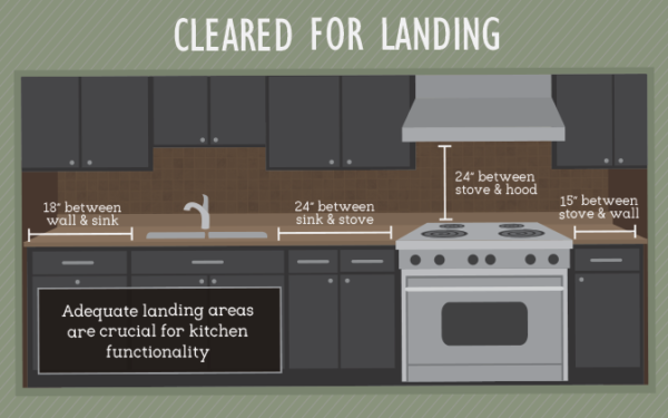 10 Kitchen Layouts & 6 Kitchen Dimension Diagrams (Photos) – Home ...