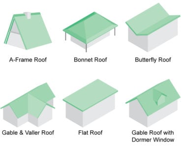Roof styles and designs featured image chart