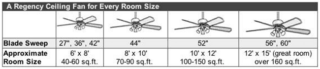 25 Different Types of Ceiling Fan Lights (Ultimate Buying Guide)