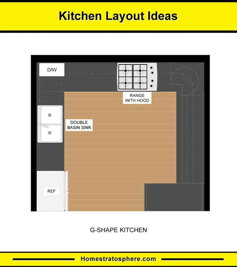 10 Kitchen Layouts & 6 Kitchen Dimension Diagrams (Photos)