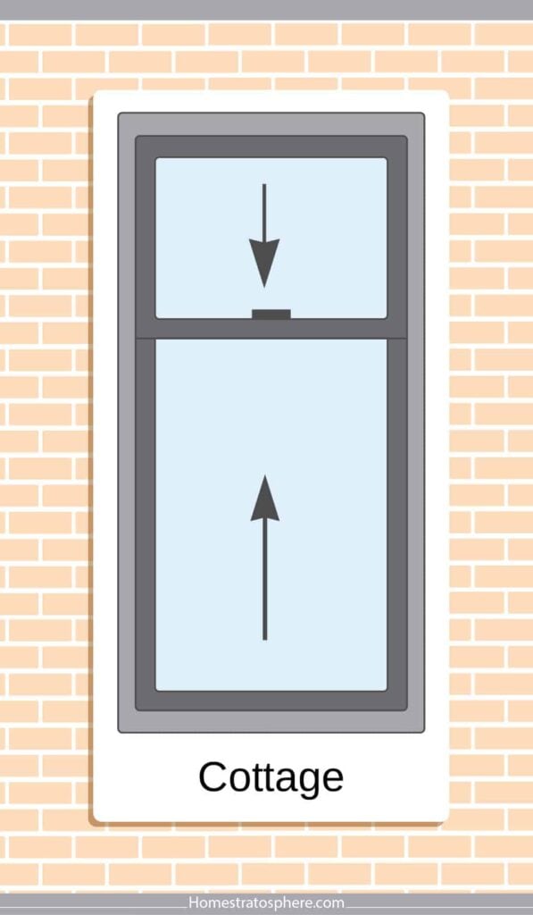 27 Different Types of Windows for Your Home (Featuring Descriptive