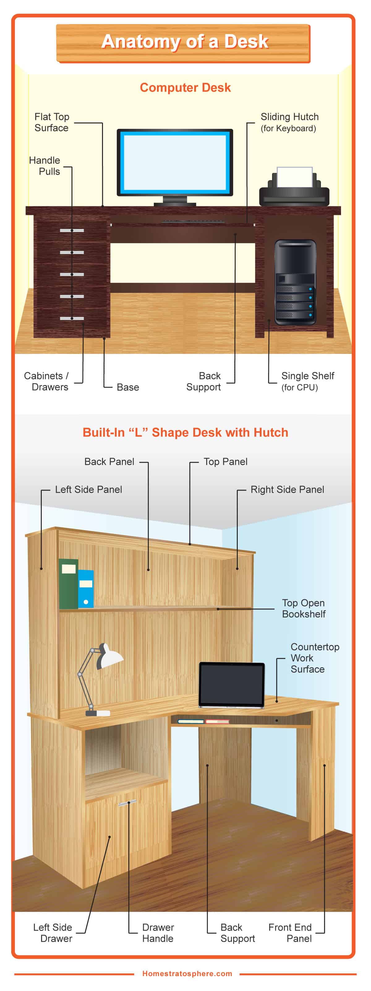 39 Ingenious Diagrams for Your Home and Garden Projects - Page 5 - Home