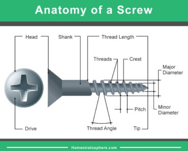 Parts of a screw
