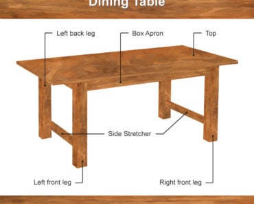Parts of a dining room table - diagram