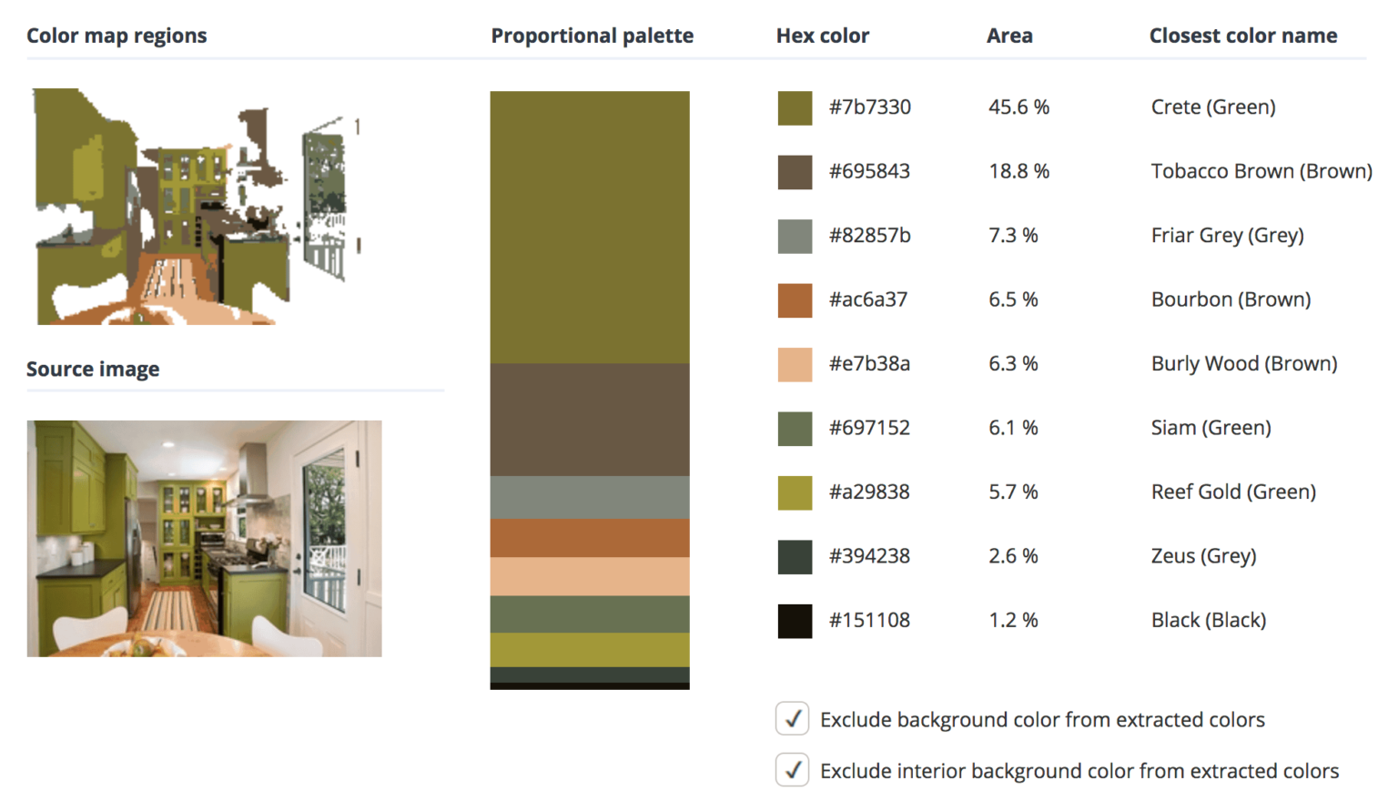Colors that Go Well with Green for Interior Design – Home Stratosphere