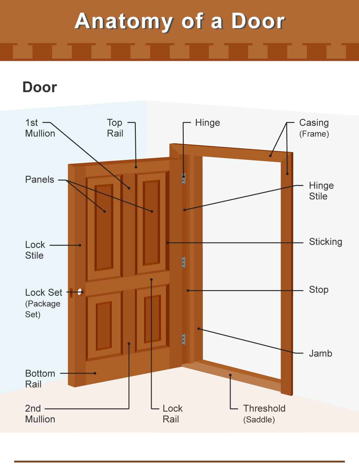 Hinge Location Chart