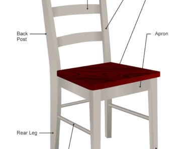 Parts of a dining chair (diagram)