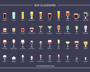 Chart: The 40 Different Types of Barware Glasses