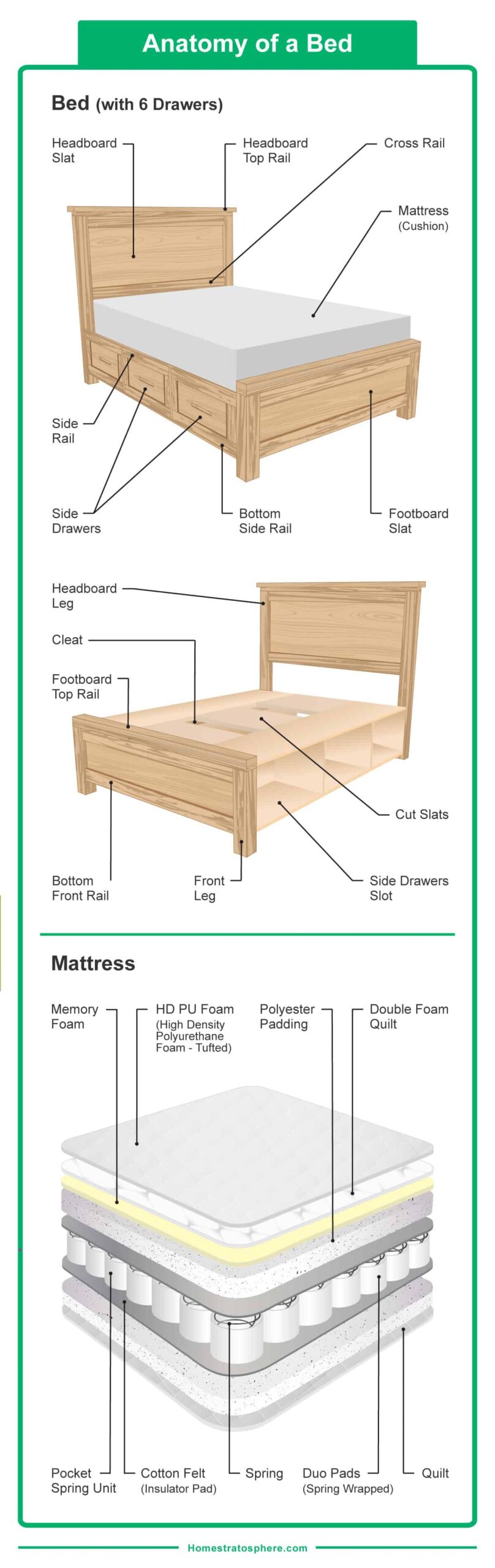 44 Types of Beds in 2022 (by Styles, Sizes, Frames and Designs) - Home ...