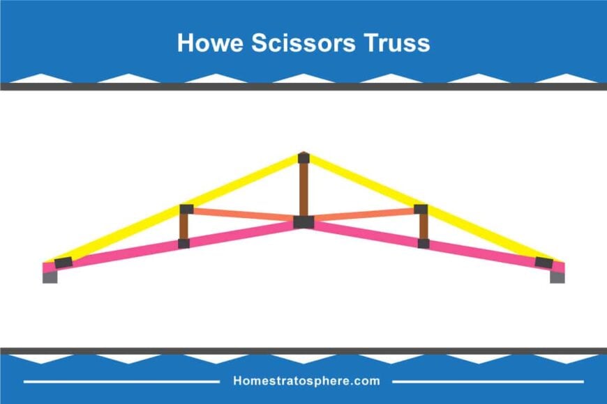 30 Different Types of Roof Trusses (Illustrated Configurations)