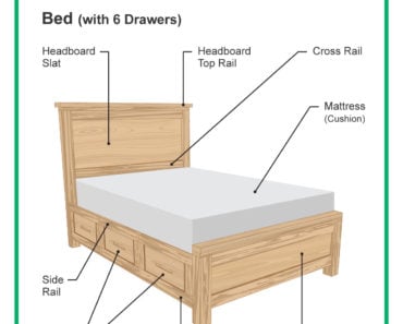 Anatomy of a bed diagram
