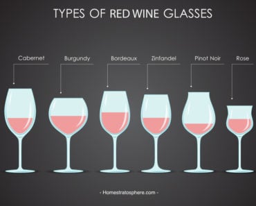 Chart illustrating the different types of red wine glasses