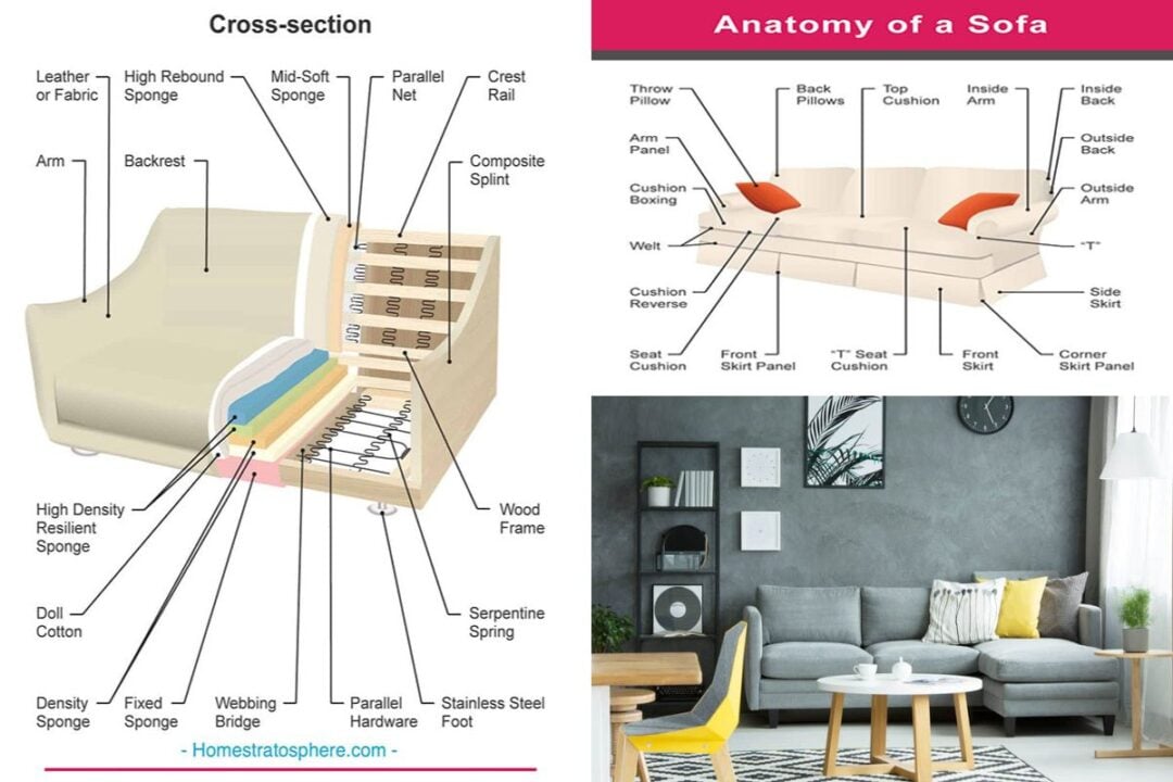 Couch Definition The Many Parts of a Couch (2 Illustrated Diagrams)
