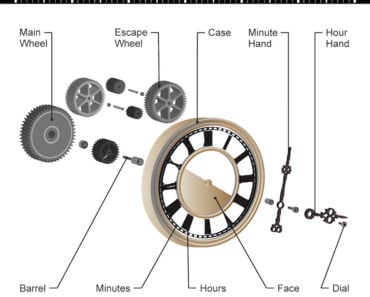 Wall Clock interior parts
