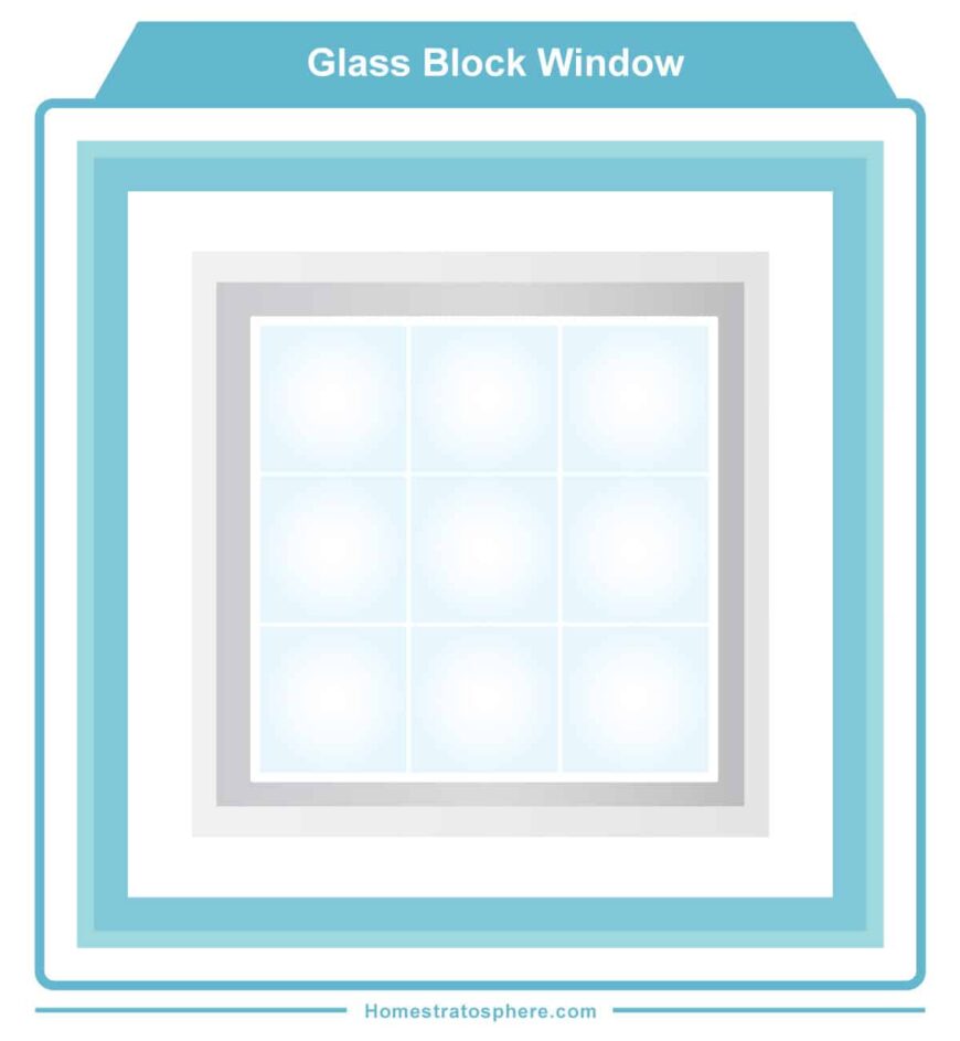 27 Different Types of Windows for Your Home (Featuring Descriptive ...