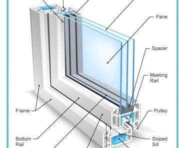 Cross section diagram of a window and window frame