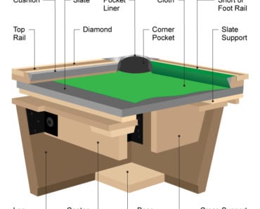 Cross section interior diagram of billiards table