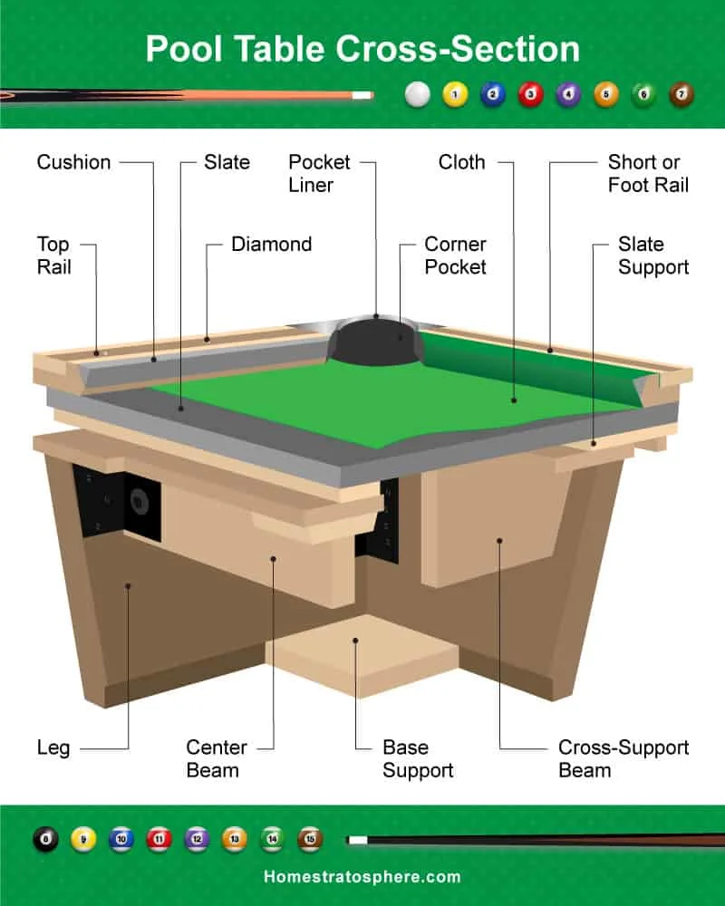 Parts of a Pool Table and Cue (Illustrated Diagrams)