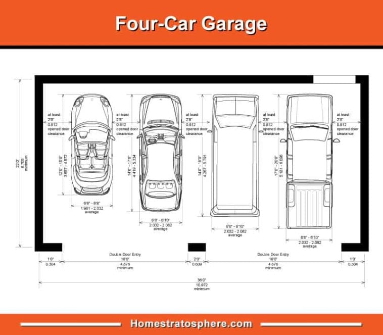 Standard Garage Dimensions for 1, 2, 3 and 4 Car Garages (Diagrams)
