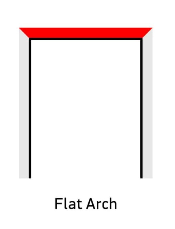 30 Types of Architectural Arches (with Illustrated Diagrams)