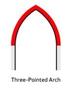 30 Types of Arches in Architecture (with Photos and Illustrated ...
