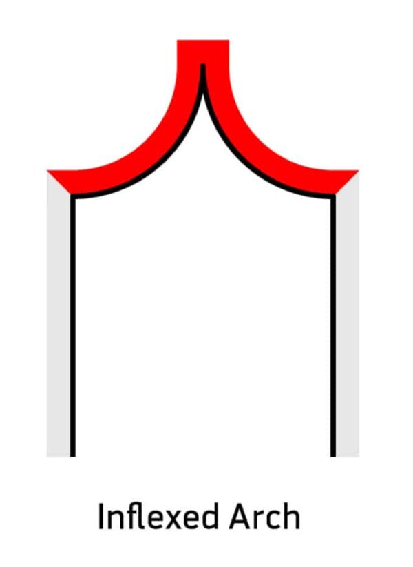 30 Types of Arches in Architecture (with Photos and Illustrated ...