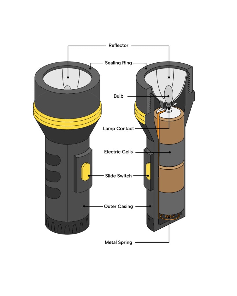 13 Different Types of Flashlights