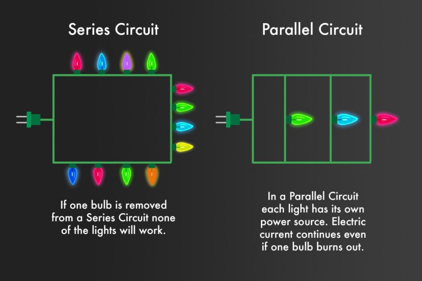29 Different Types of Outdoor Christmas Lights for Your Home (Holiday