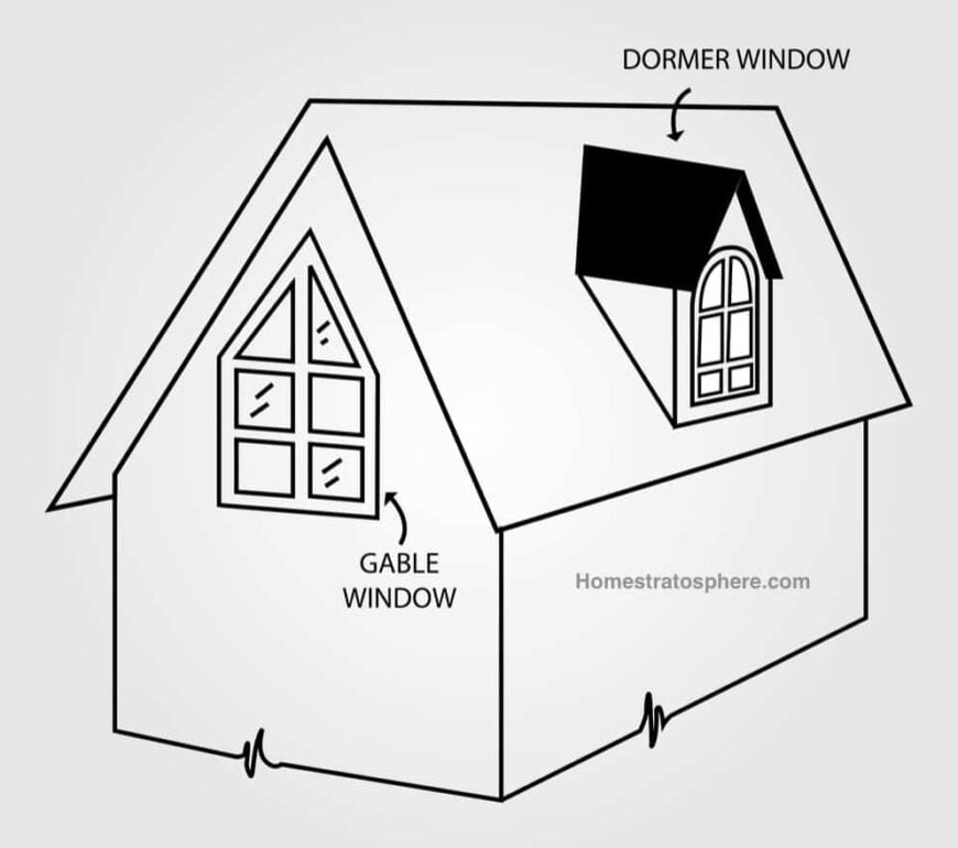 27 Dormer Window Ideas from New & Old Houses with Dormers (Photos)
