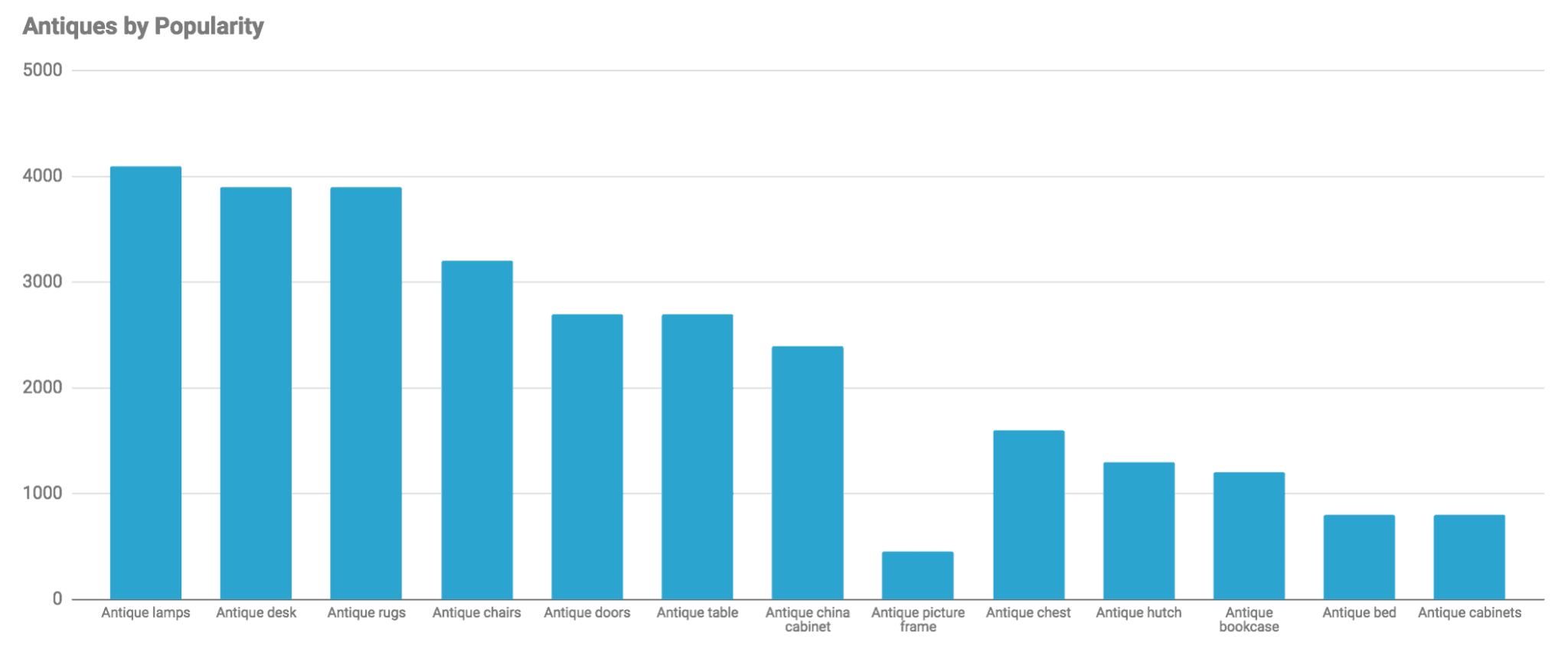 20 Things to Know Before Buying an Antique Table