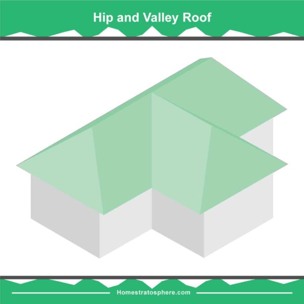 5 Hip Roof Types & Styles (Plus 20 Photo Examples of Houses with a — free download