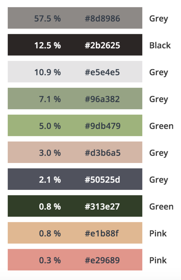 12 Glorious Gray Living Room Inspirations