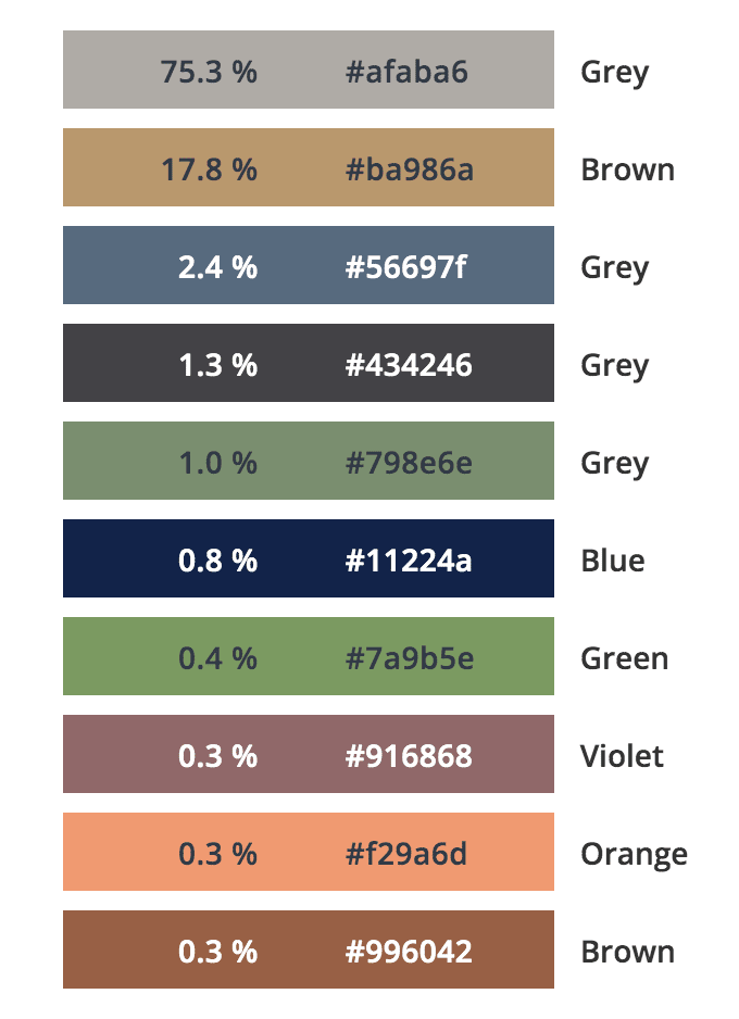 Transitional Mid Century Modern Kitchen Color Analysis 