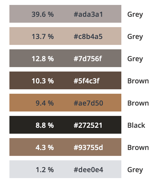 Transitional Mid Century Modern Kitchen Color Analysis