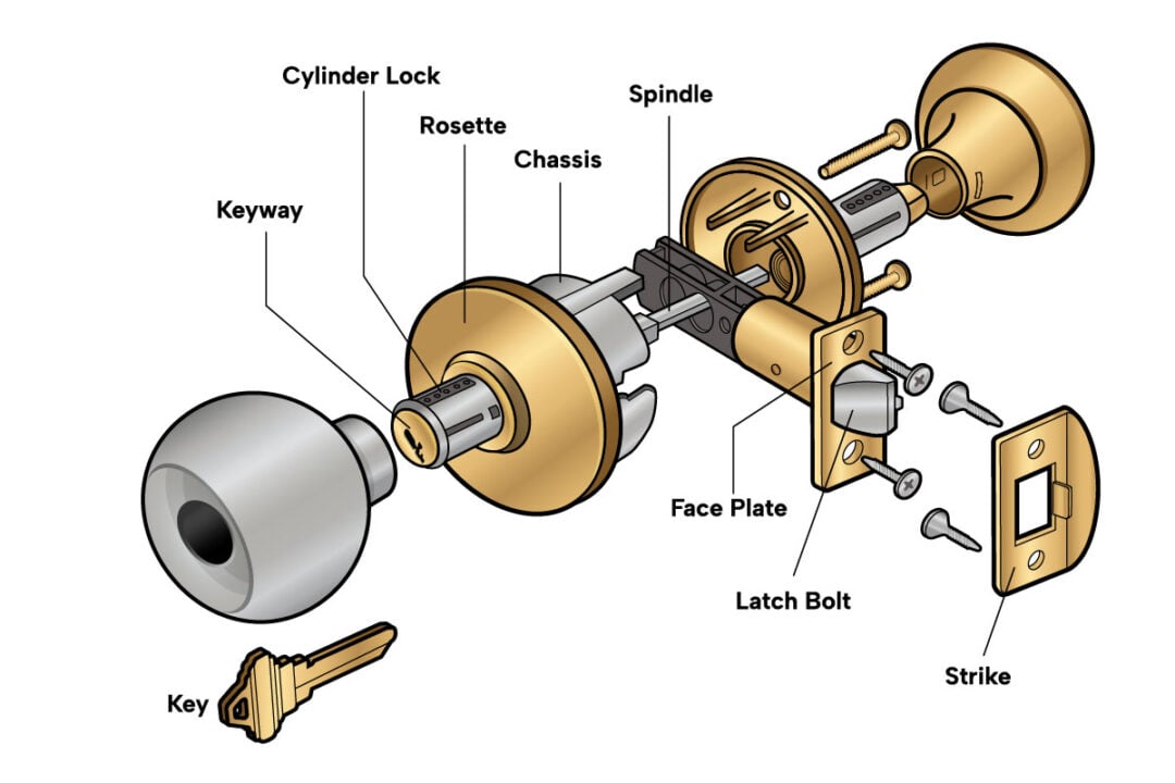 35 Different Types of Door Knobs You Should Know About Home Stratosphere