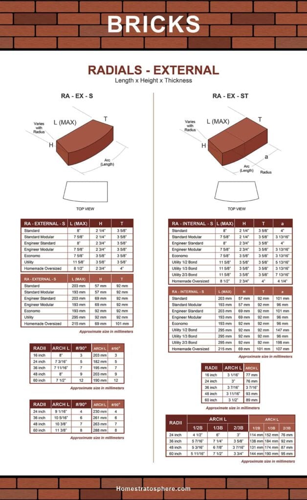 101 Types of Bricks (Size and Dimension Charts for Every Brick Option ...
