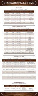 Standard Wood Pallet Dimensions and Sizes (Diagrams and Charts)