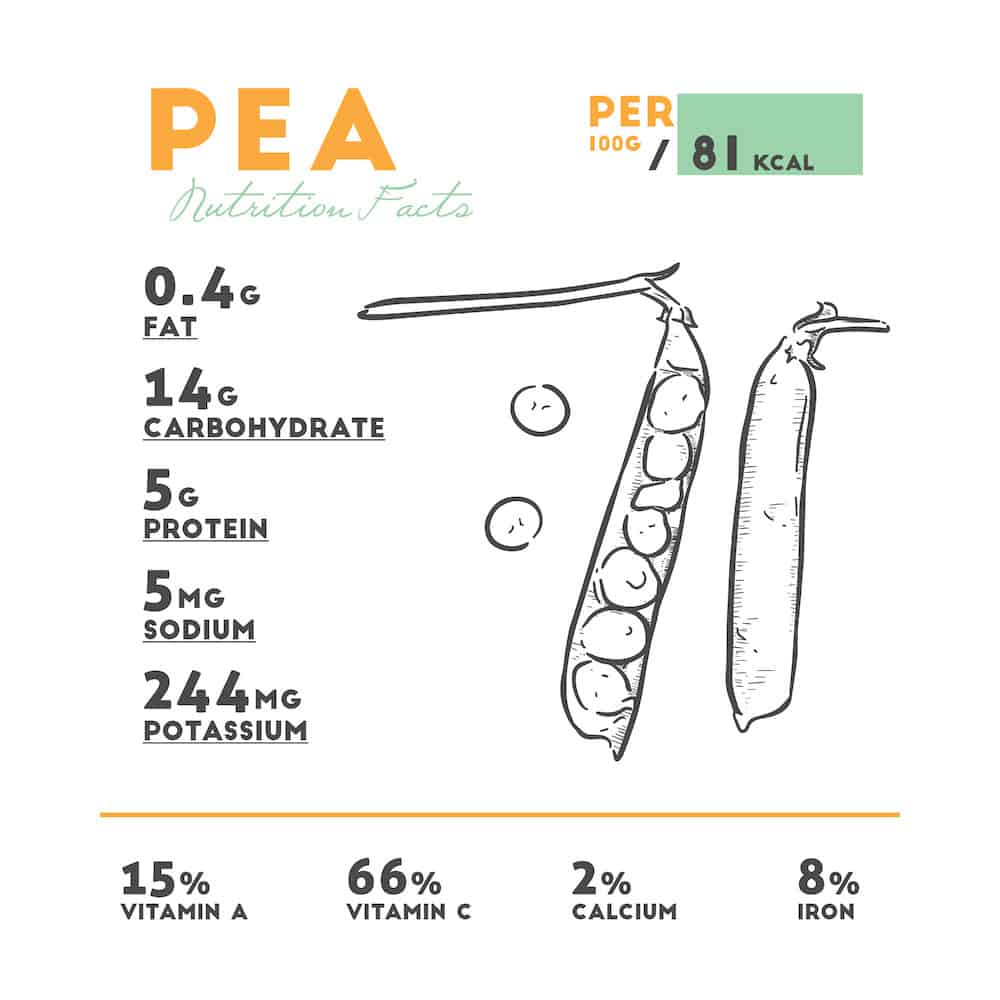 Pea nutritional facts chart