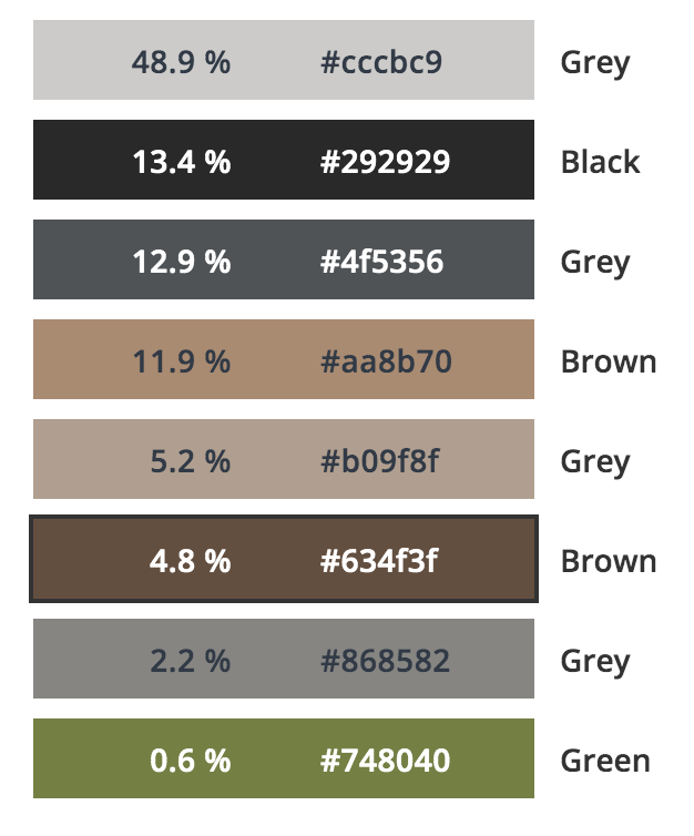 Transitional Kitchen/Dining Room Centrepiece Color Analysis