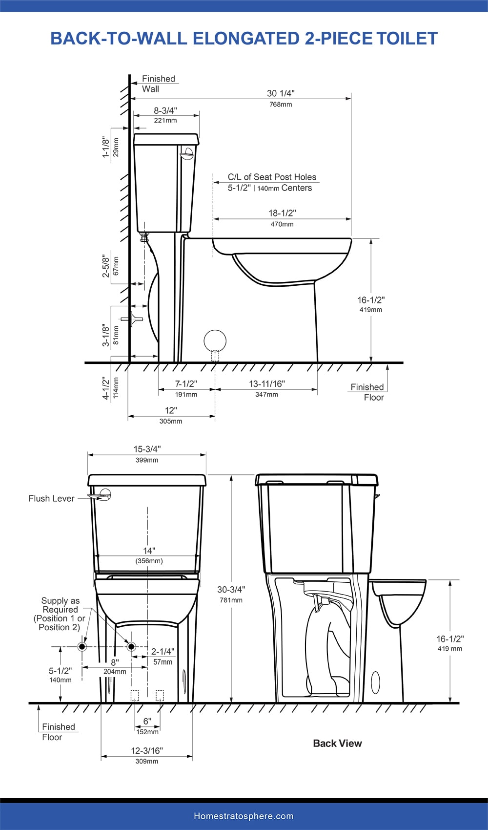 Toilet Dimensions For 8 Different Toilet Sizes Diagrams Home Stratosphere