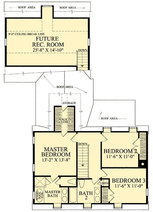 Second level floor plan with a primary suite, two bedrooms, and a separate future recreation room sitting over the garage.