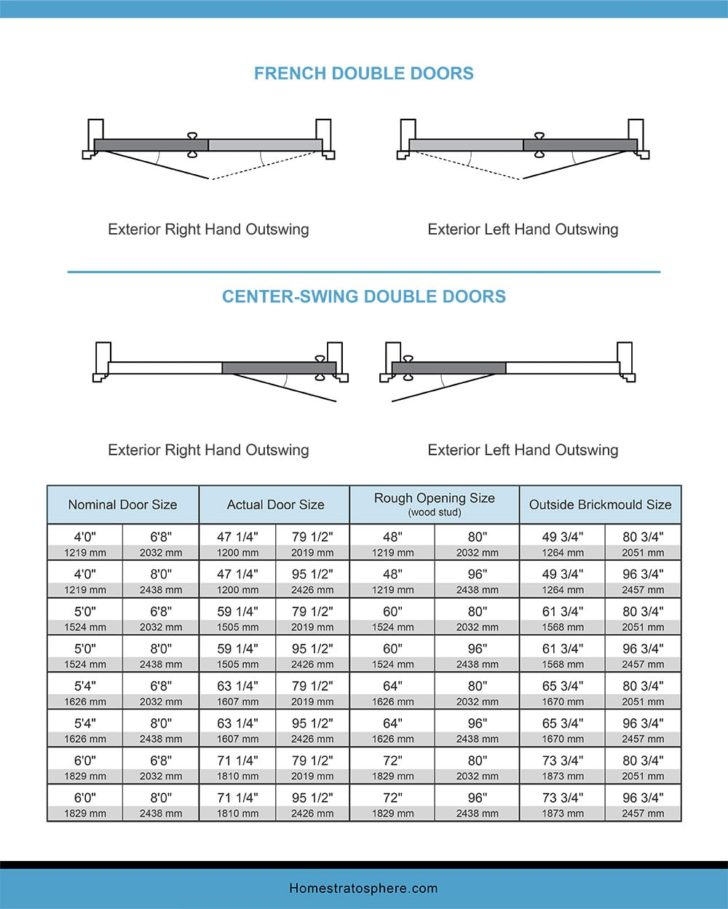 French Door Dimensions and Sizes (Charts and Tables) – Home Stratosphere