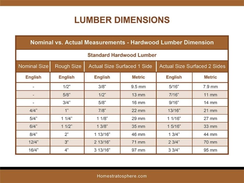 Epic Lumber Dimensions Guide and Charts (Softwood, Hardwood, Plywood)