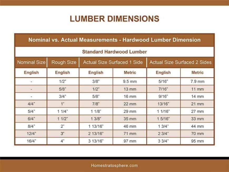 Epic Lumber Dimensions Guide and Charts (Softwood, Hardwood, Plywood)