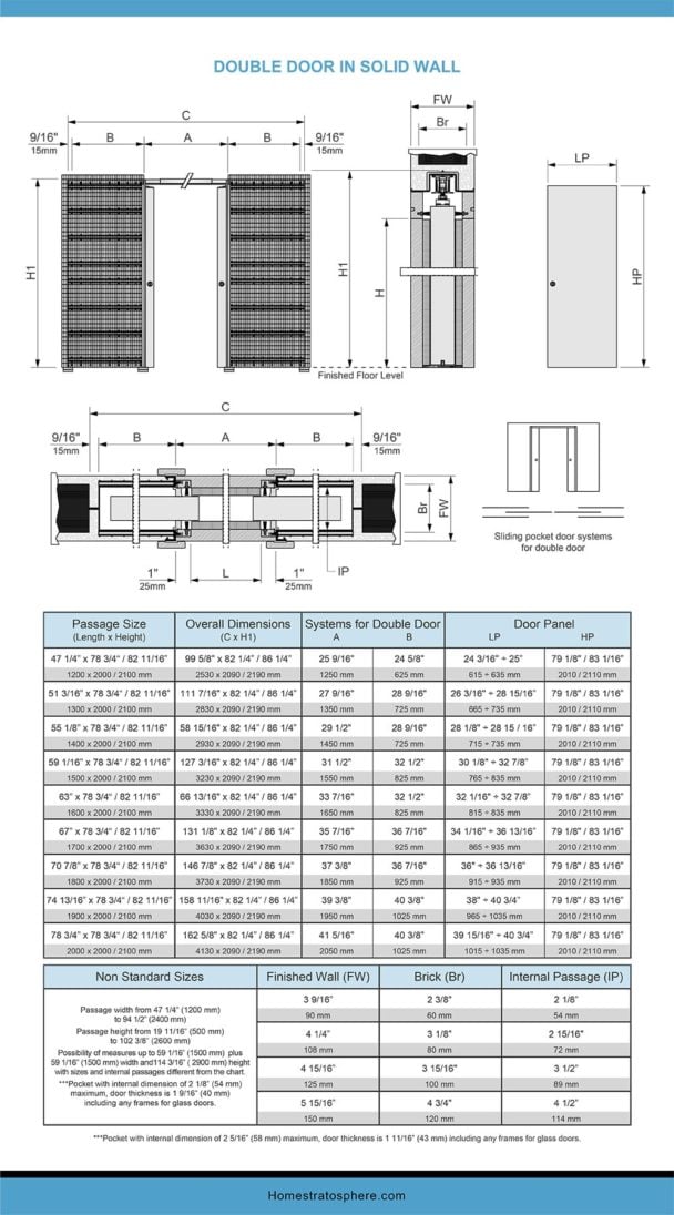 Pocket Door Dimensions and Sizes (Charts and Tables)