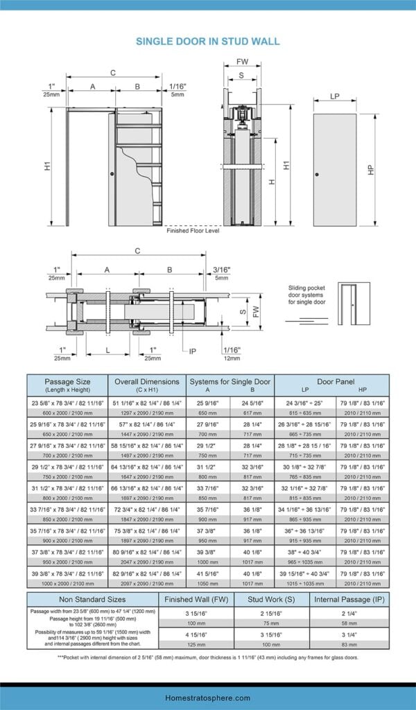Pocket Door Dimensions and Sizes (Charts and Tables)