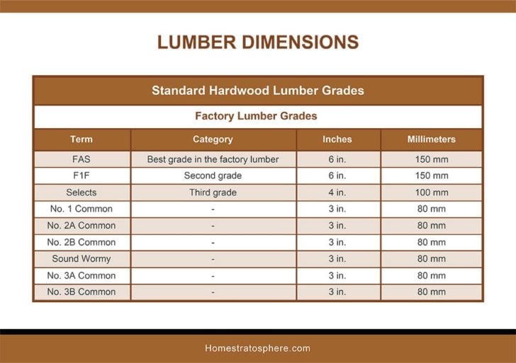 epic-lumber-dimensions-guide-and-charts-softwood-hardwood-plywood