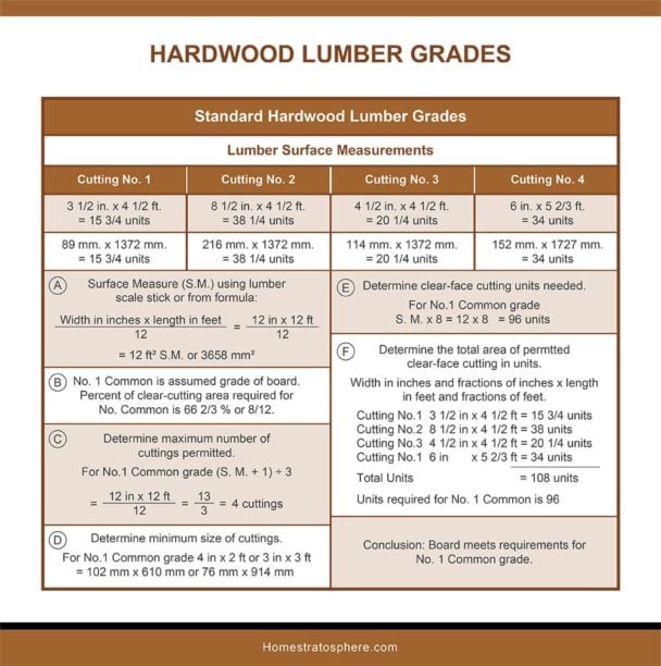 Epic Lumber Dimensions Guide and Charts (Softwood, Hardwood, Plywood