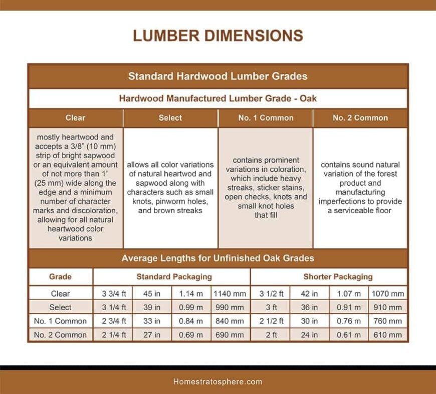 Epic Lumber Dimensions Guide and Charts (Softwood, Hardwood, Plywood)