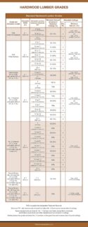 Epic Lumber Dimensions Guide and Charts (Softwood, Hardwood, Plywood ...